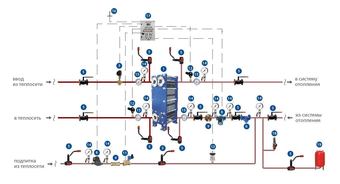 Как подобрать предохранительный клапан для системы отопления