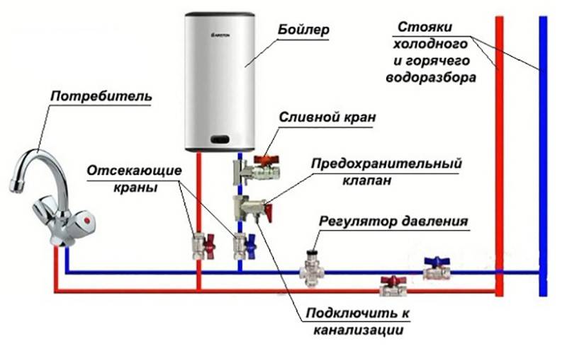 Электросхема водонагревателя термекс 100 литров - ogorod.guru
