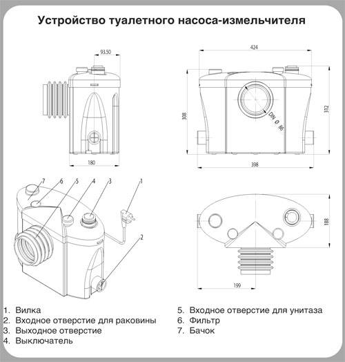 Как выбрать насос-измельчитель для унитаза? принцип работы насоса-измельчителя для унитаза :: syl.ru