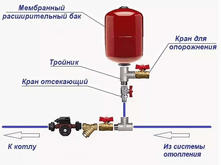 Гидроаккумулятор для систем водоснабжения: особенности мембранных баков, оптимальные размеры и формы