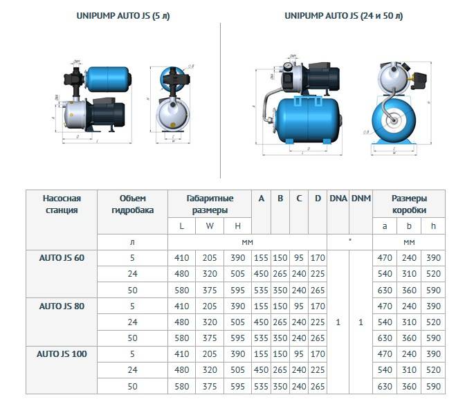 Схема подключения насосной станции акваробот. насосные станции акваробот – основные характеристики. насосные станции акваробот – принципы работы