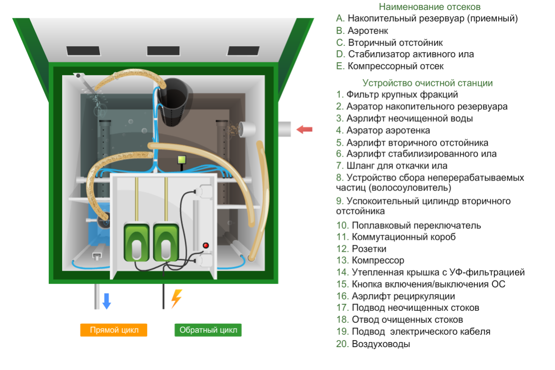 Что лучше установить: септик или автономную канализацию - 3agorod.ru