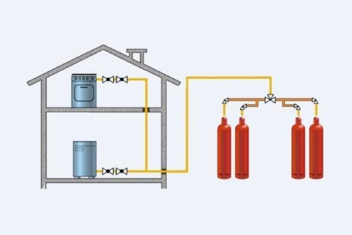 Газовое отопление в частном доме: общие принципы устройства и много полезных советов