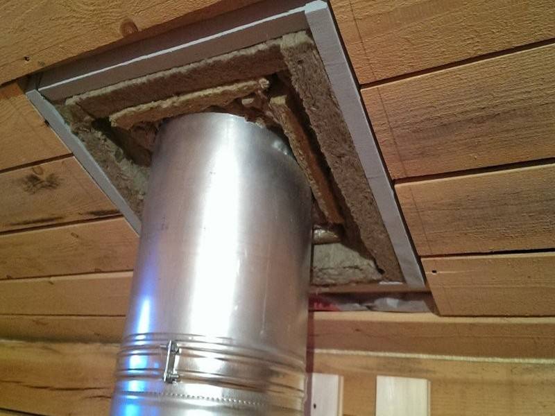 Чем изолировать металлическую трубу дымохода в бане или частном доме, а так же как правильно установить, закрепить и удлинить дымоход