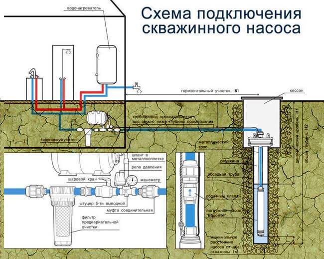 Как выбрать насос для скважины: советы по выбору насосов+какой лучше и почему - vodatyt.ru