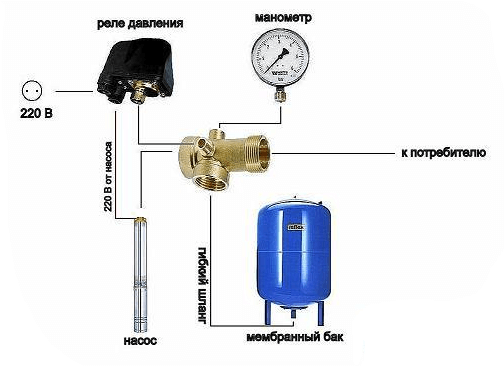 Схема подключения гидроаккумулятора к погружному насосу: преимущества соединения и порядок проведения процедуры