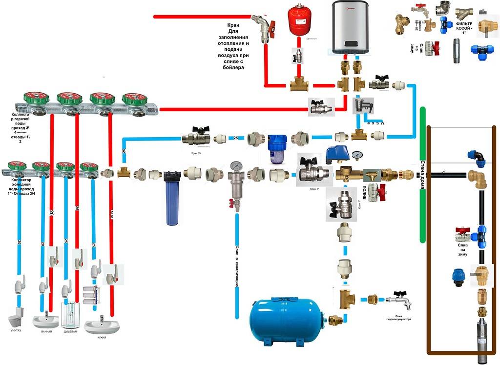 Устройство сетей водоснабжения: принцип работы, виды конструкций