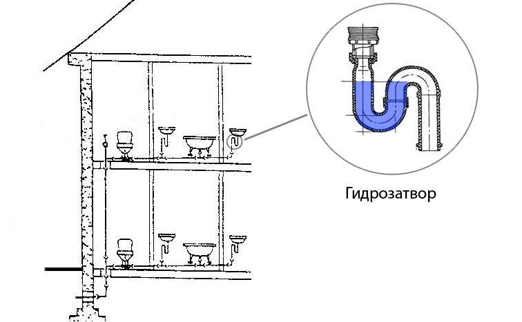 Гидрозатвор для канализации: разновидности и схемы установки