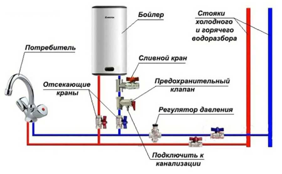 Подключение бойлера к водопроводу: схема, как сделать своими руками