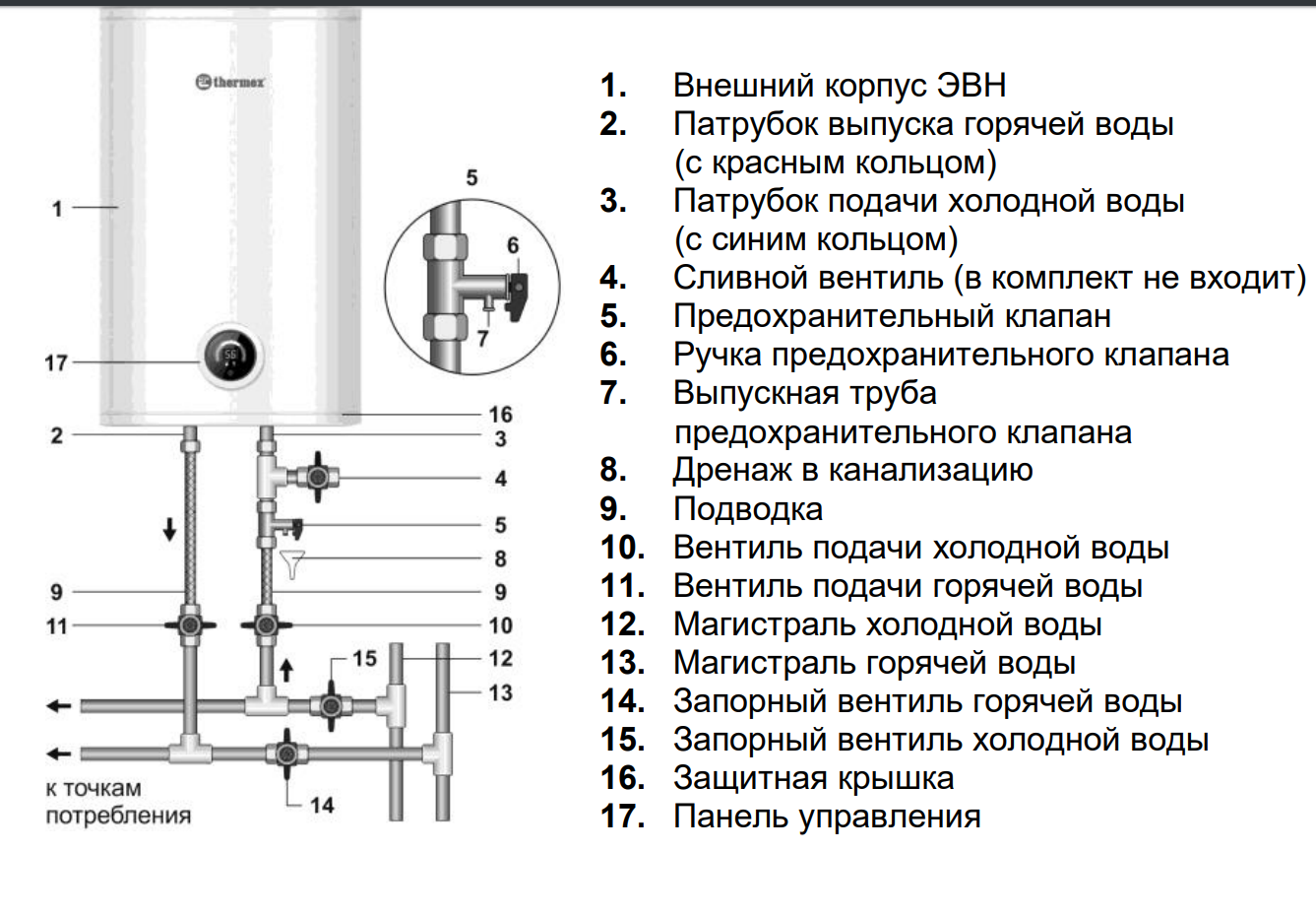 Подробная инструкция по применению водонагревателя термекс объёмом 15, 30, 50 и 80 литров