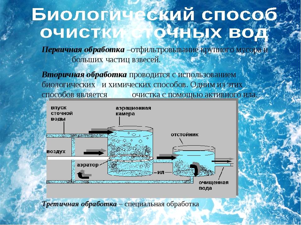 Мембранный биореактор для очистки сточных вод