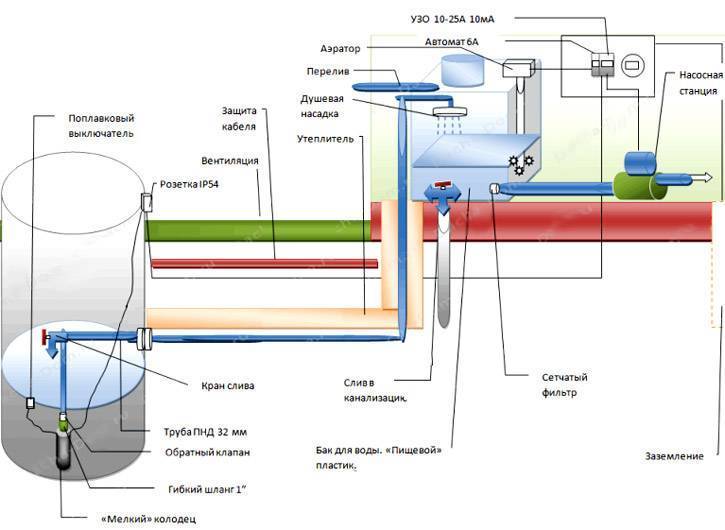 Клапан на канализационный стояк: виды, принципы работы, установка