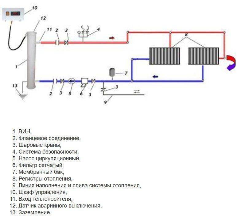 Схема подключения электрокотла — пошаговое руководство