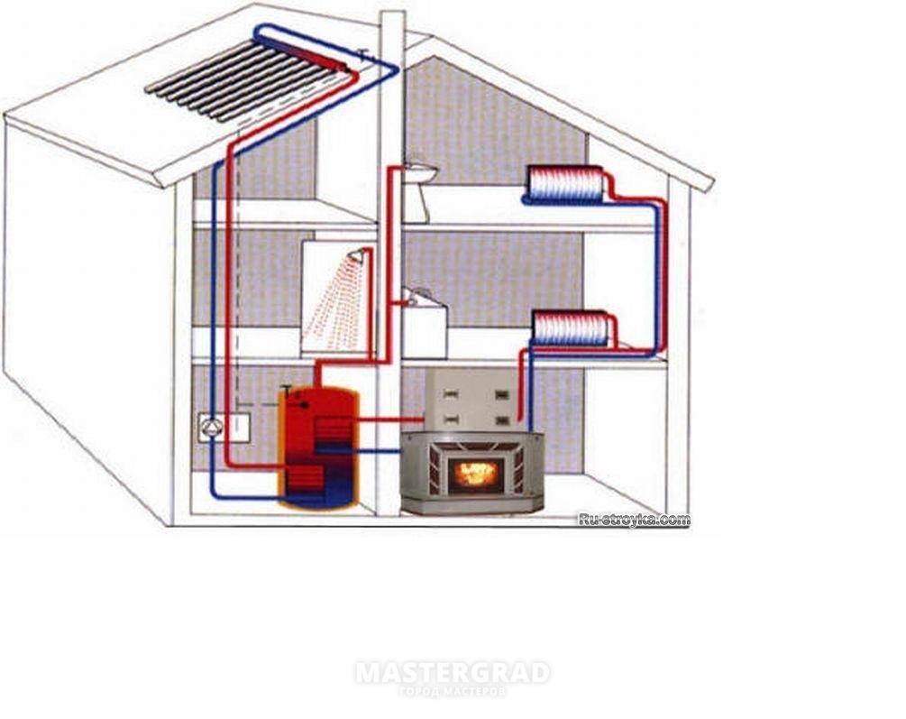Печь с водяным котлом для отопления дома: плюсы и минусы, проектирвоание, монтаж