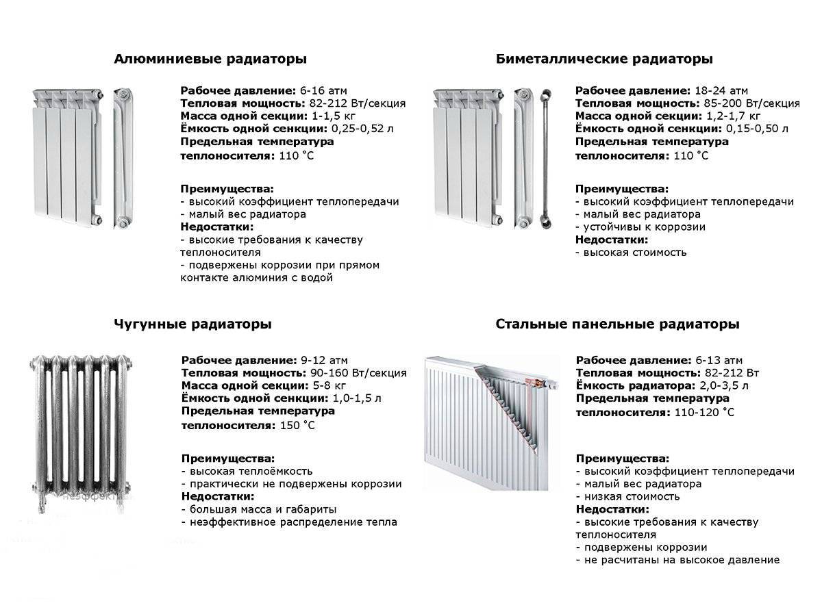 Радиаторы отопления трубчатые: обзор популярных моделей