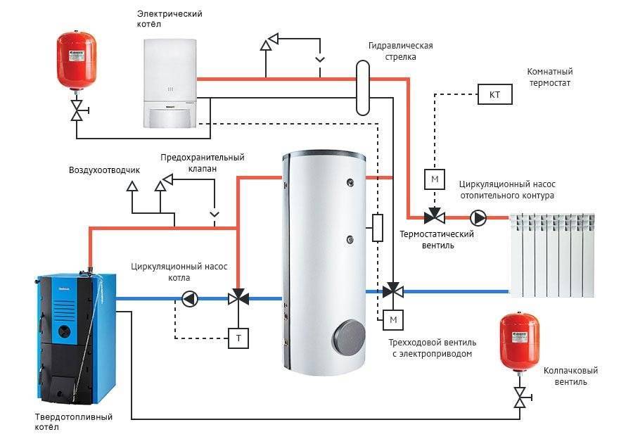 Электрокотел: установка электрического котла, как установить своими руками в частном доме