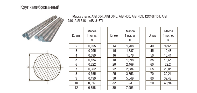 Сортамент круглых и профильных стальных труб
