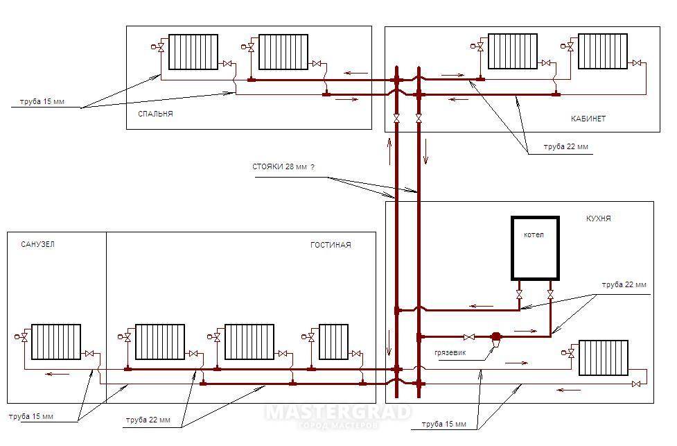 Схема отопления с принудительной циркуляцией двухэтажного дома – решение проблемы с теплом