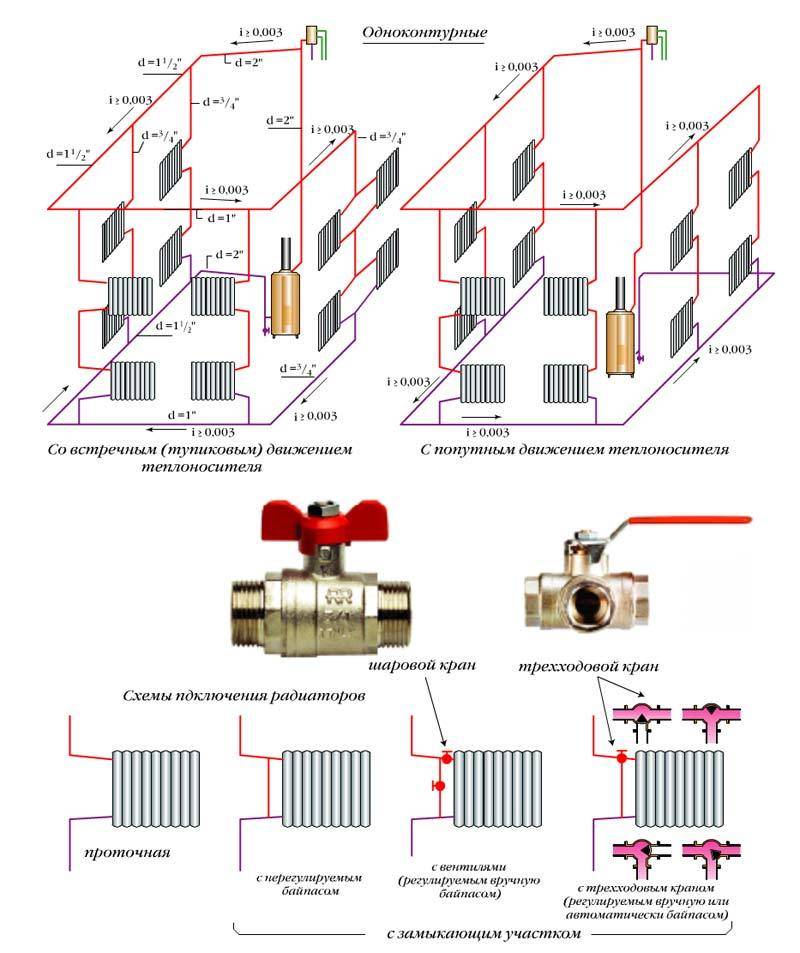 Двухтрубная система отопления частного дома: виды, расчет, монтаж. отопление в частном доме :: syl.ru
