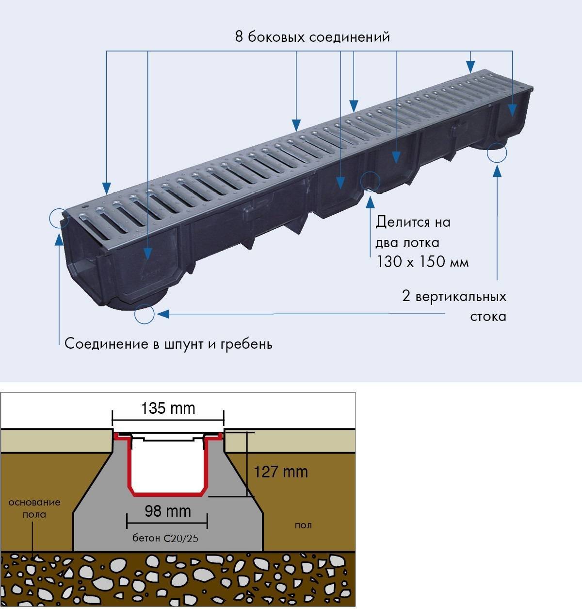 Почему пластиковые водоотводные каналы (лотки) лучше бетонных водоотводных лотков.. статьи компании «мастерстройкомплект»