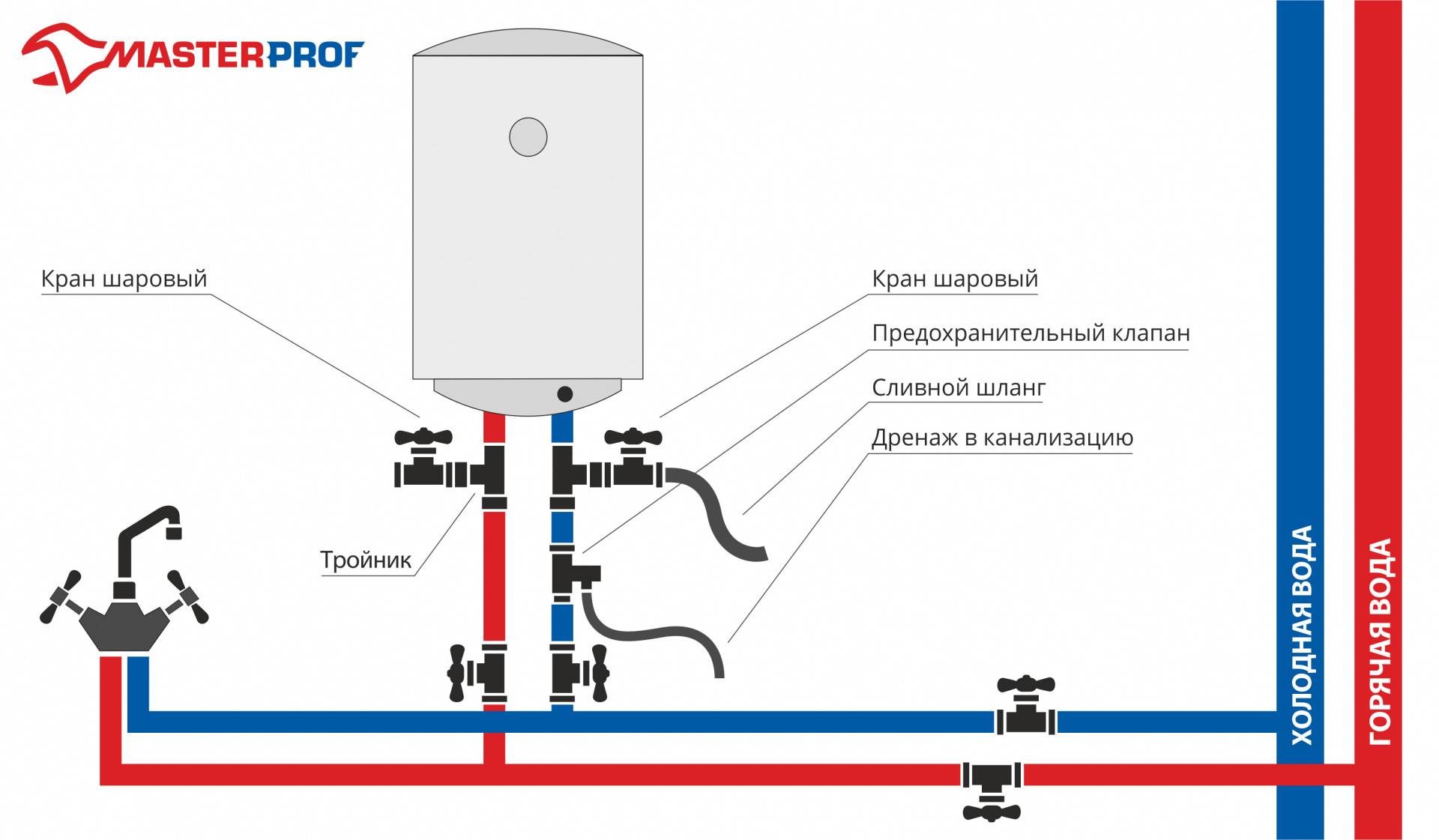 Установка накопительного водонагревателя на даче: монтаж и подключение своими руками, схема