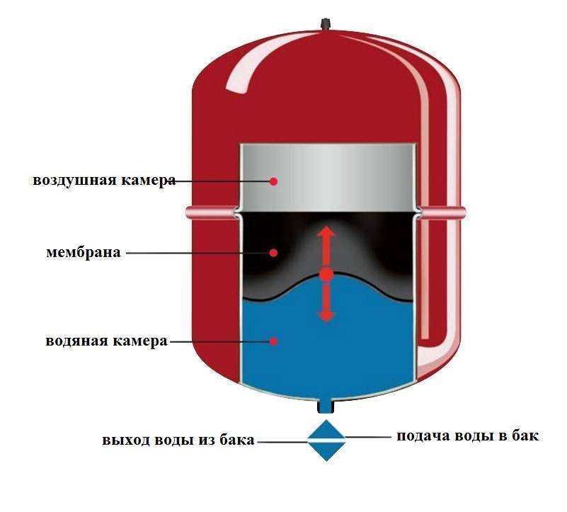 Устройство свинцово-кислотного аккумулятора и принцип его работы