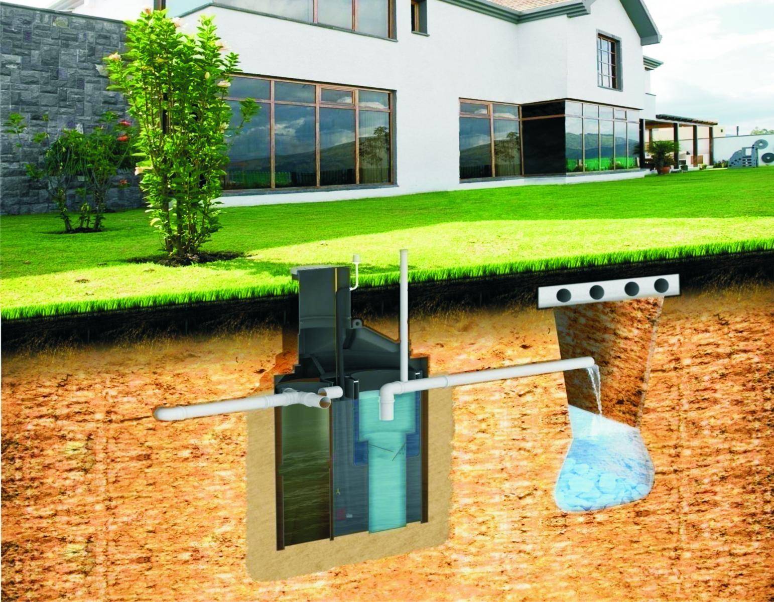 Автономная канализация для частного дома: устройство, принцип работы, как работает автономная система для загородного дома
