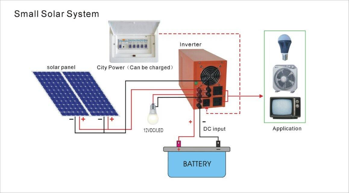 Солнечный инвертор - гибридный, сетевой для солнечных панелей, схема и отзывы