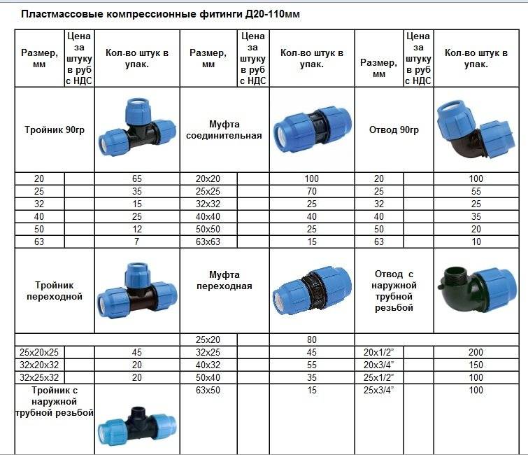 Пвх трубы и фиттинги для водопровода, особенности выбора и установки, советы мастеров по монтажу