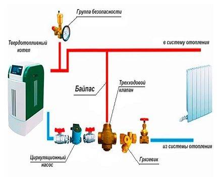 Что такое байпас в системе отопления? устройство, применение и монтаж