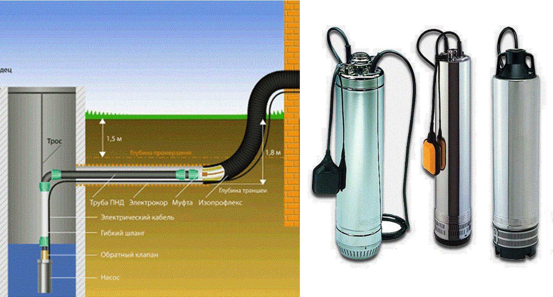 Можно ли использовать вибрационный насос для скважины?
