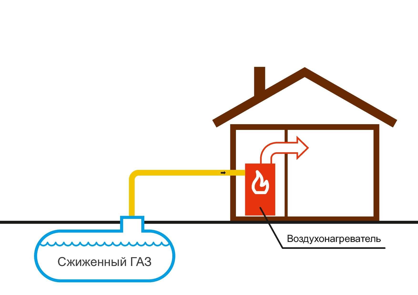 Автономное газовое отопление частного дома: варианты устройства и обзор лучших решений