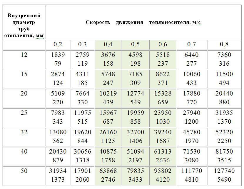 Какой диаметр трубы выбрать для водоснабжения в частном доме - vodatyt.ru