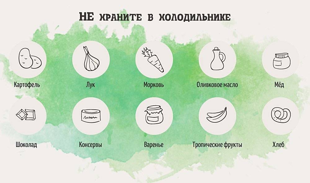 Правила хранения хлеба