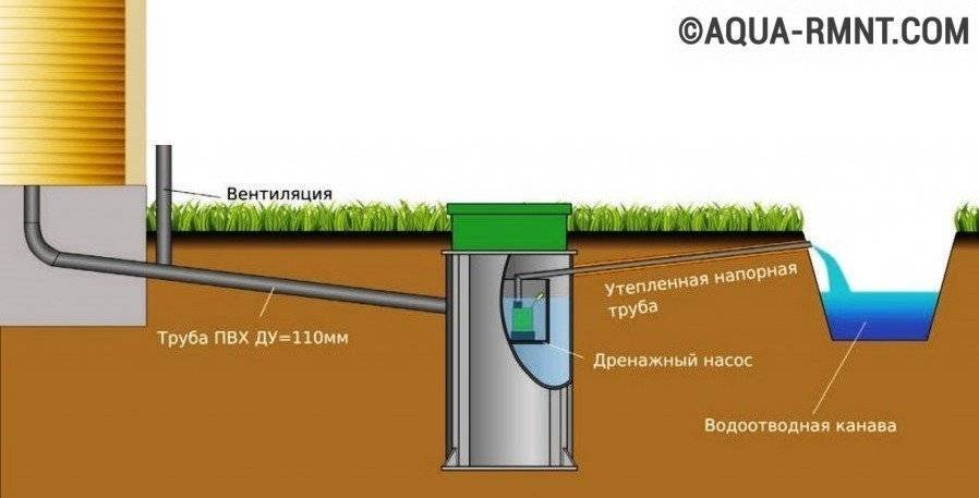 Автономная канализация aqualos отзывы - ответы от официального представителя - первый независимый сайт отзывов россии