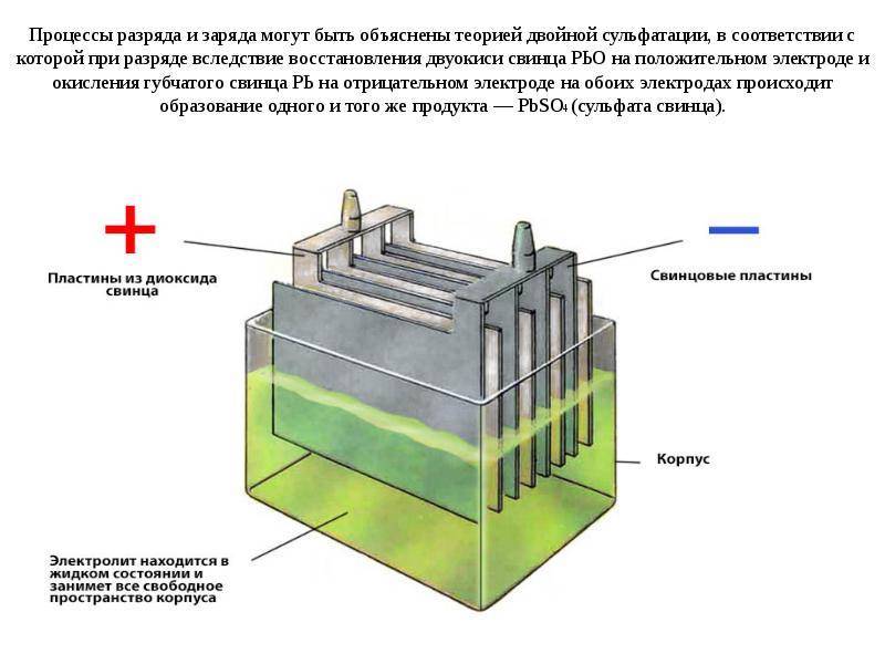 Что такое десульфатация аккумулятора и как произвести её в домашних условиях | auto-gl.ru