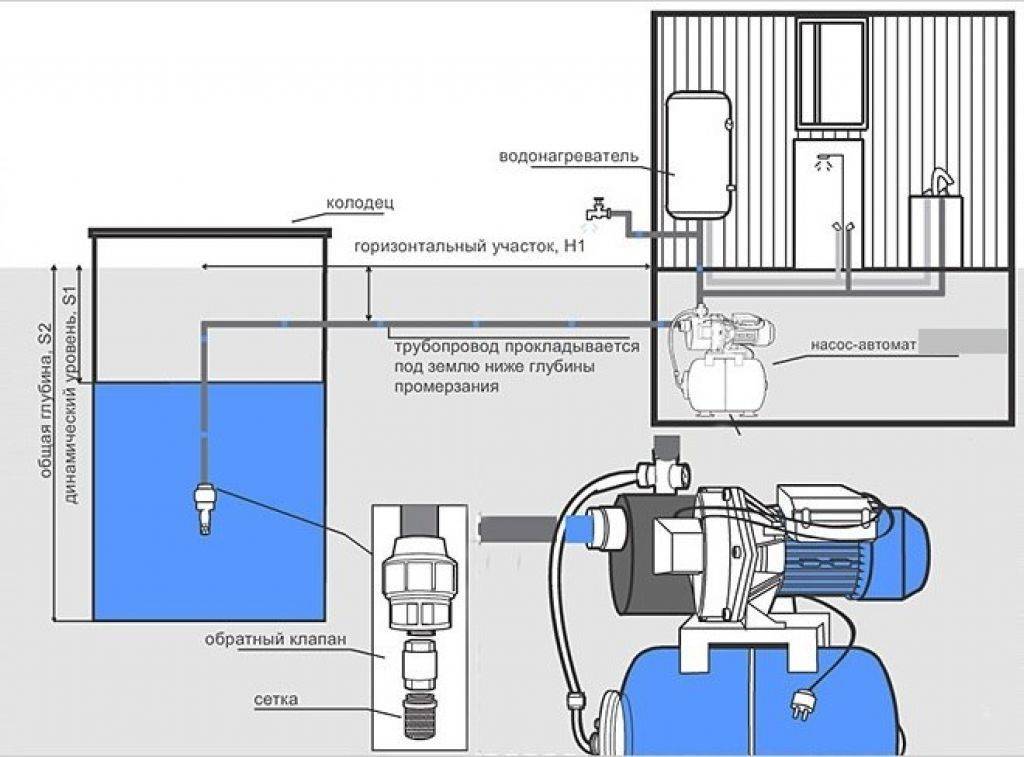 Как подключить насосную станцию частного дома к электропитанию