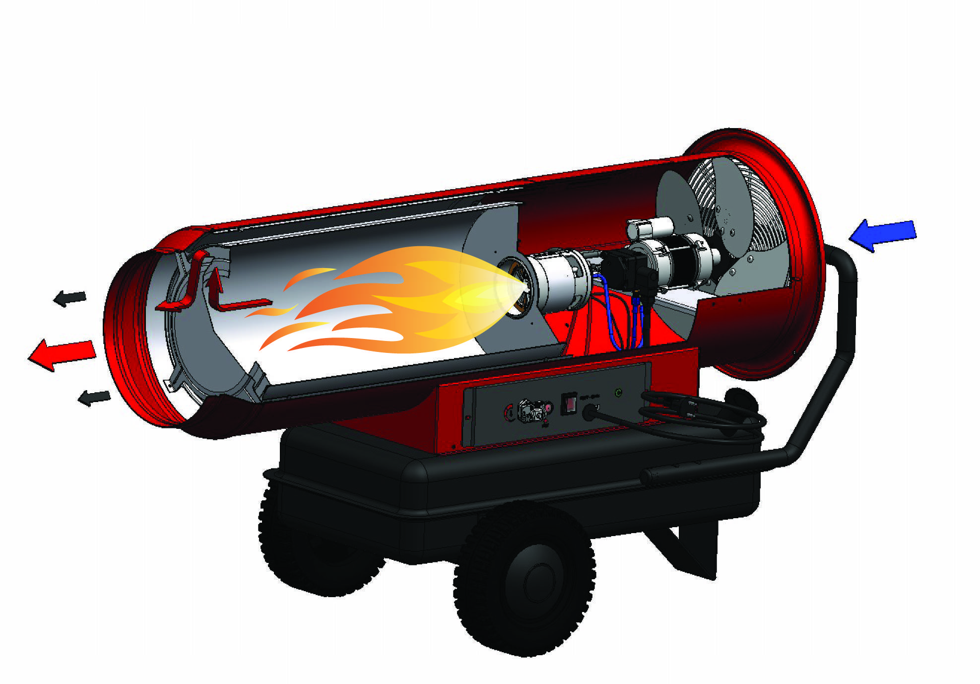 Тепловые пушки для обогрева гаража: виды, особенности и специфика выбора
