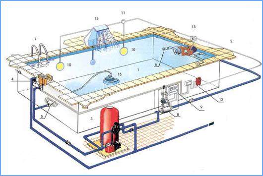 Вентиляция бассейна с помощью осушителей и без осушения: подбор вентиляционных установок