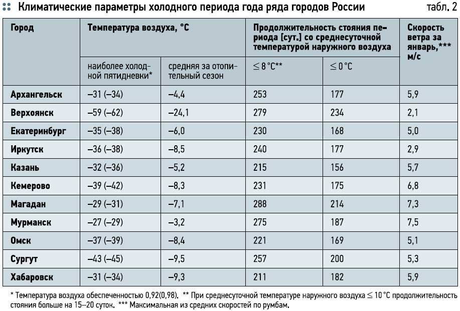 Нормы температуры горячей воды из-под крана в квартире в 2023 и 2022 году