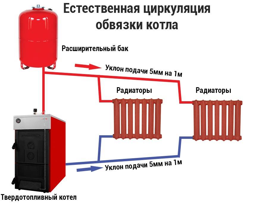 Выбираем котел отопления для частного дома самостоятельно- виды: газовый, на твердом топливе или электрокотел +видео
