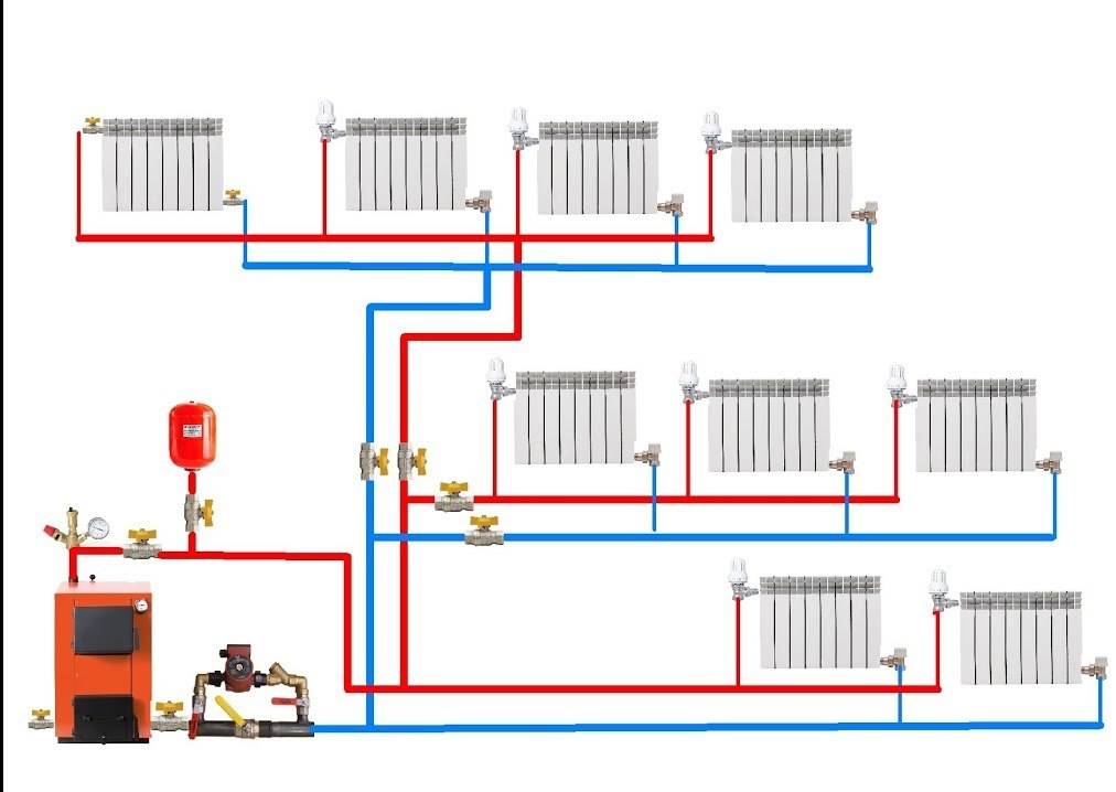 Какое отопление лучше для частного дома: приборы систем водяного отопления