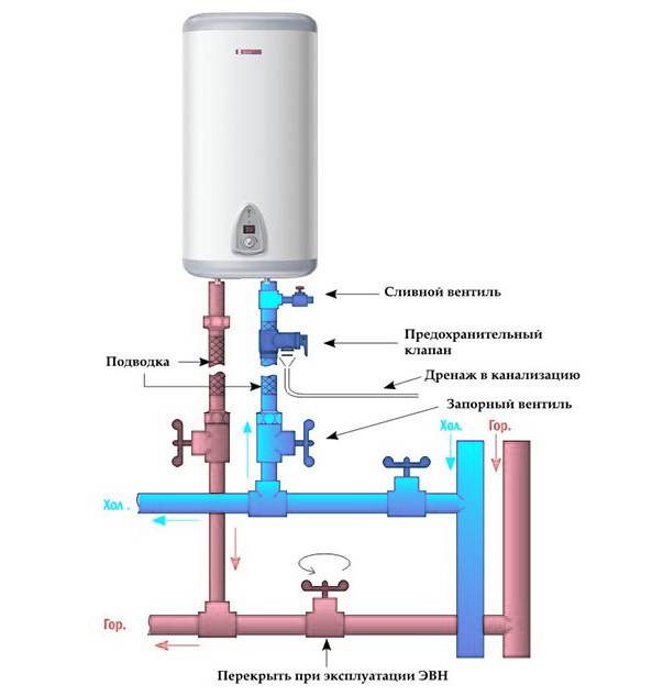 Подключение накопительного водонагревателя своими руками: схемы, этапы работ
