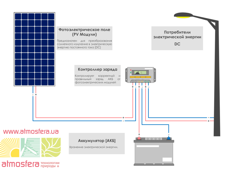 Аккумулятор для солнечных батарей: основные типы акб, какой аккумулятор для солнечных панелей выбрать