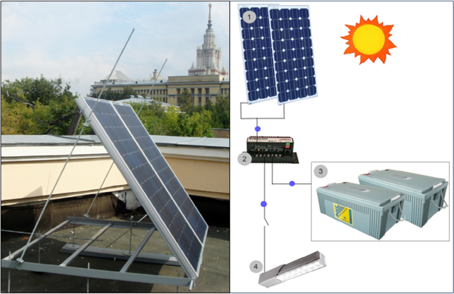 Как выполнить монтаж солнечных батарей в частных домах