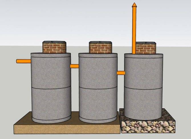 Септик из бетонных колец - пошаговая технология! + инструкция.узнайте!