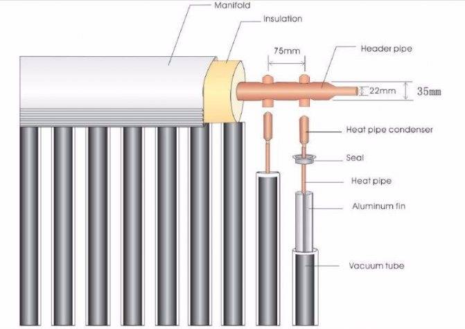 Вакуумный радиатор - особенности, эффективность теплоотдачи