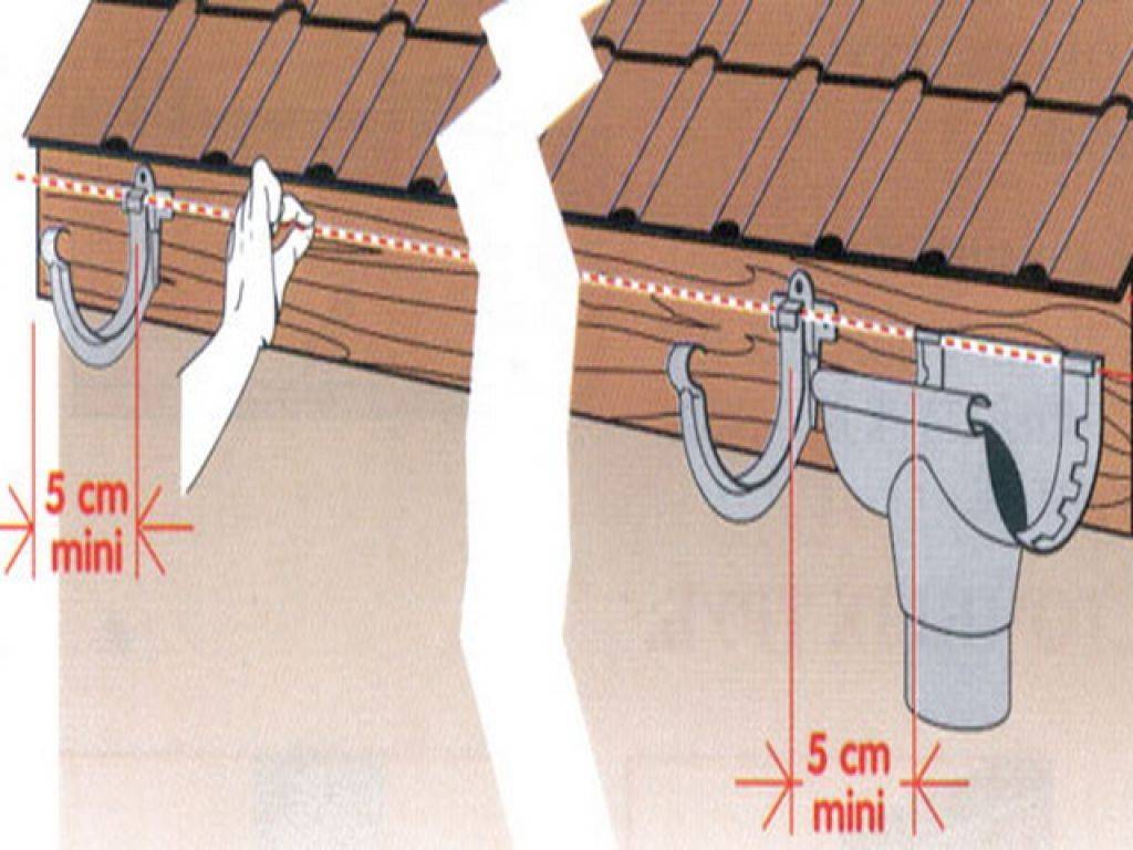 Отливы для крыши, как правильно установить и изготовить своими руками
