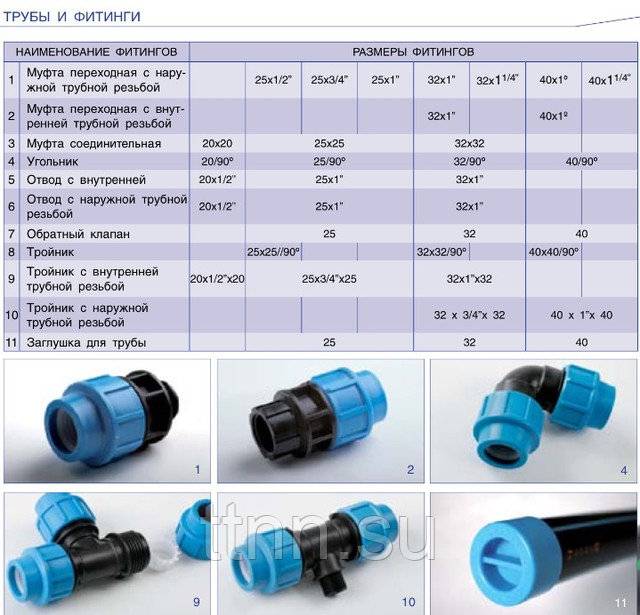 Фитинги для полиэтиленовых труб: соединение компрессионных фитингов водоснабжения из пэ труб, соединительные фитинги для сварки