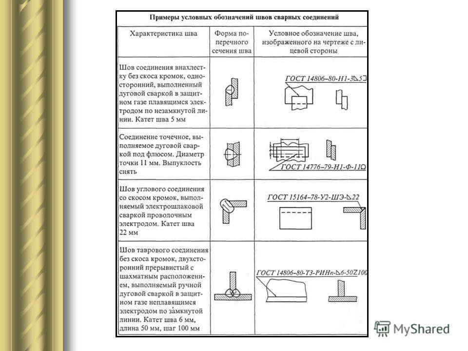 Обозначение сварных швов на чертежах: таблица, расшифровка документации